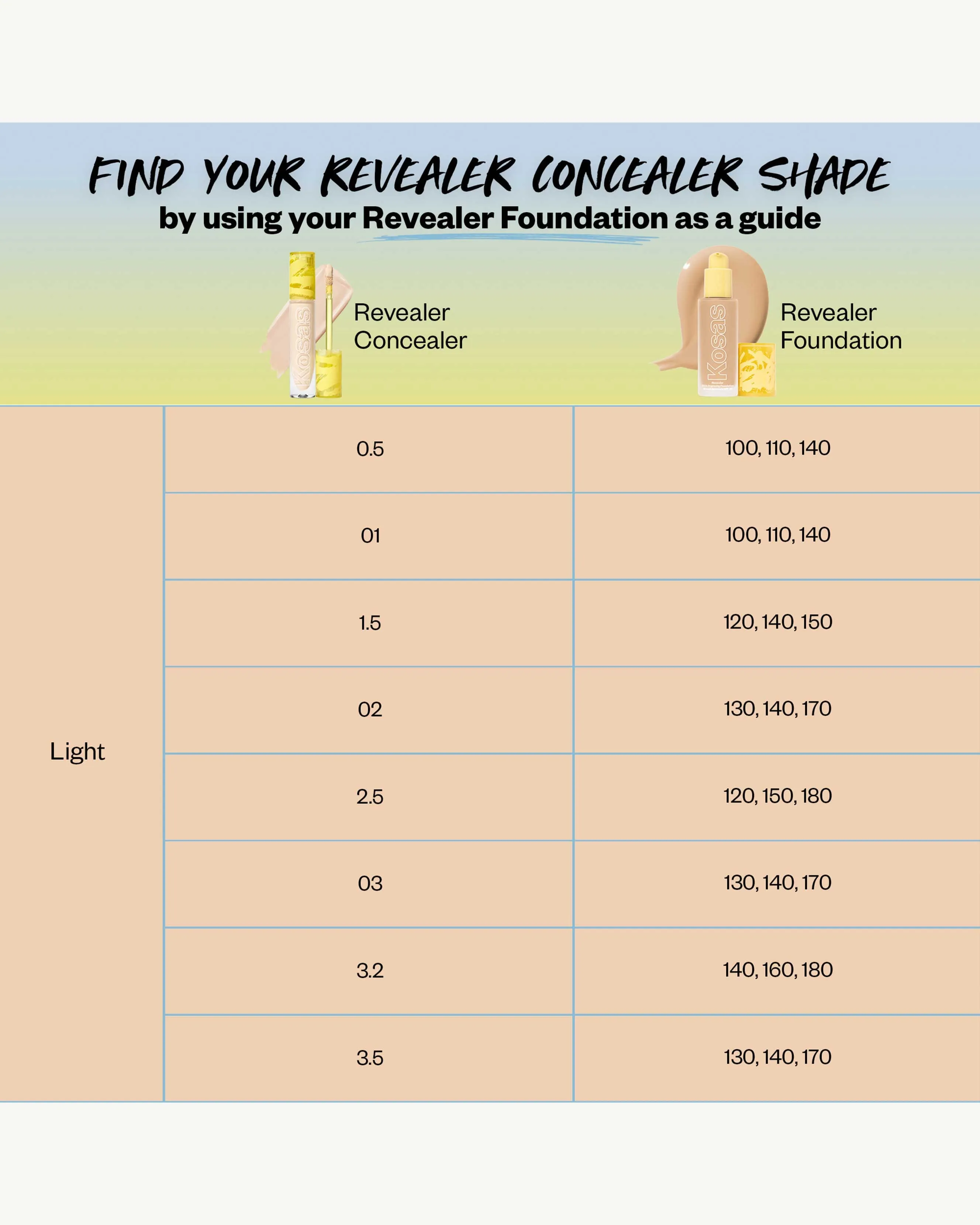 Revealer Super Creamy   Brightening Concealer