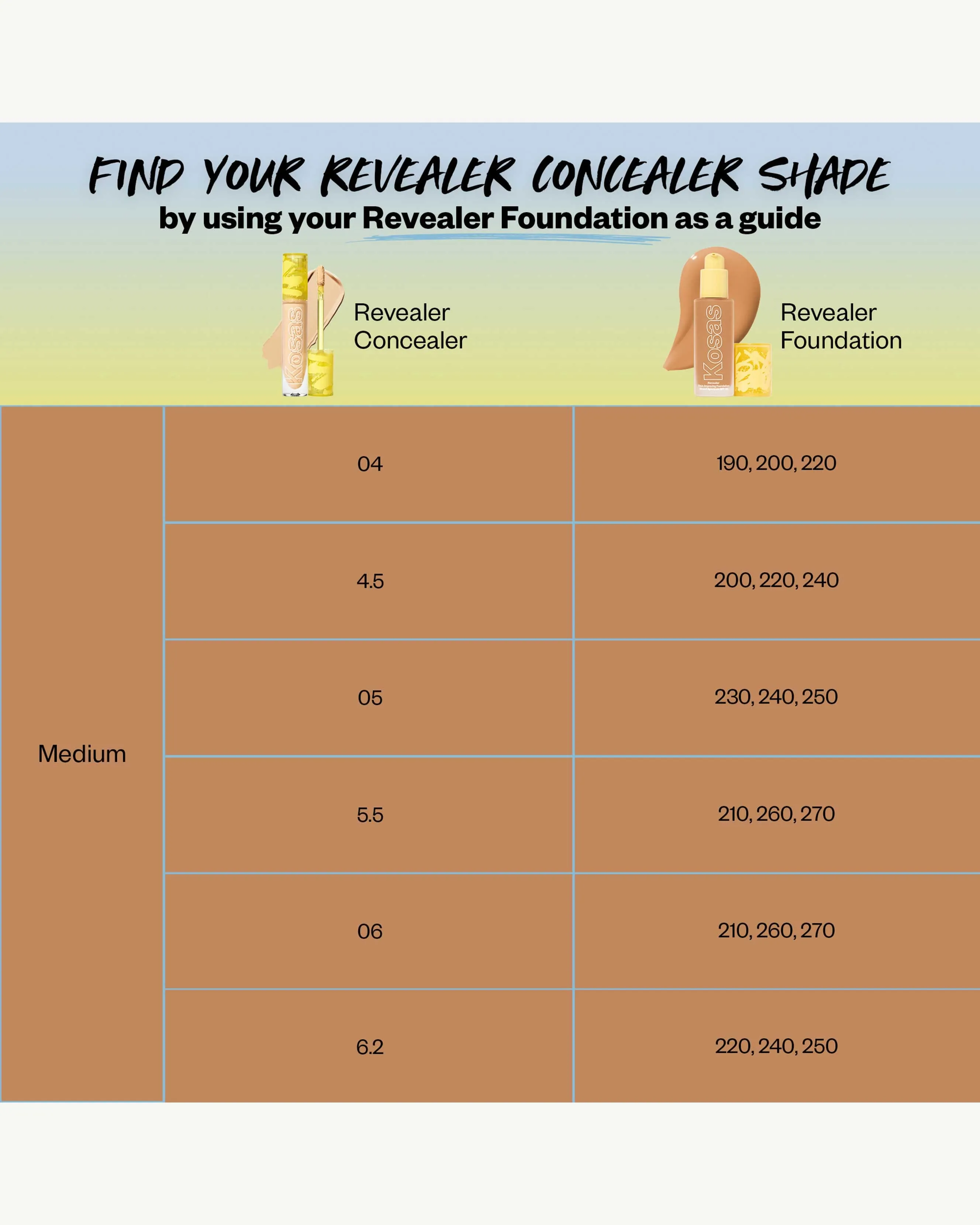 Revealer Super Creamy   Brightening Concealer
